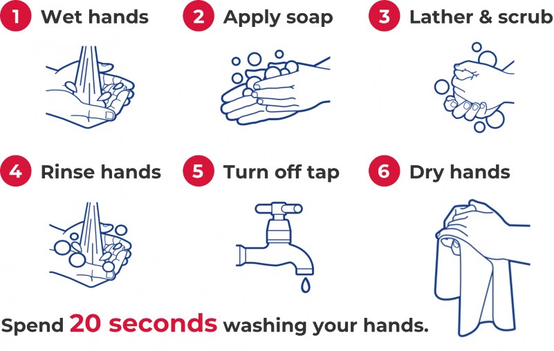 hand washing